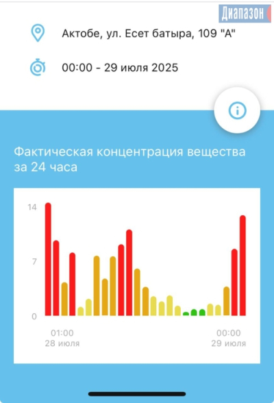В Актобе воняло. Снова