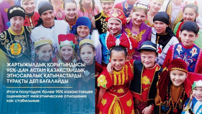 Более 95% казахстанцев оценивают межэтнические отношения как стабильные - МКИ РК