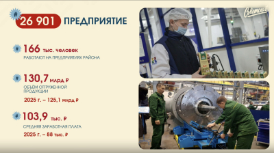 Средняя зарплата на предприятиях Советского района Казани превысила 103 тыс. рублей